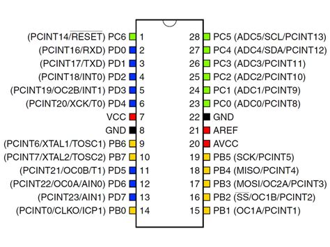 atmega328p datasheet